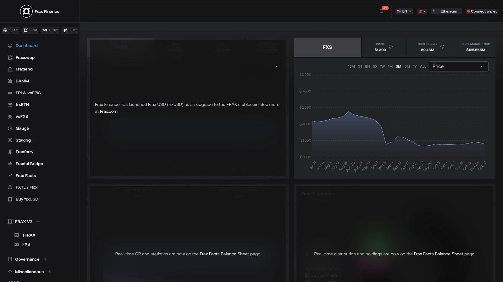 FraxLend (Frax Finance)