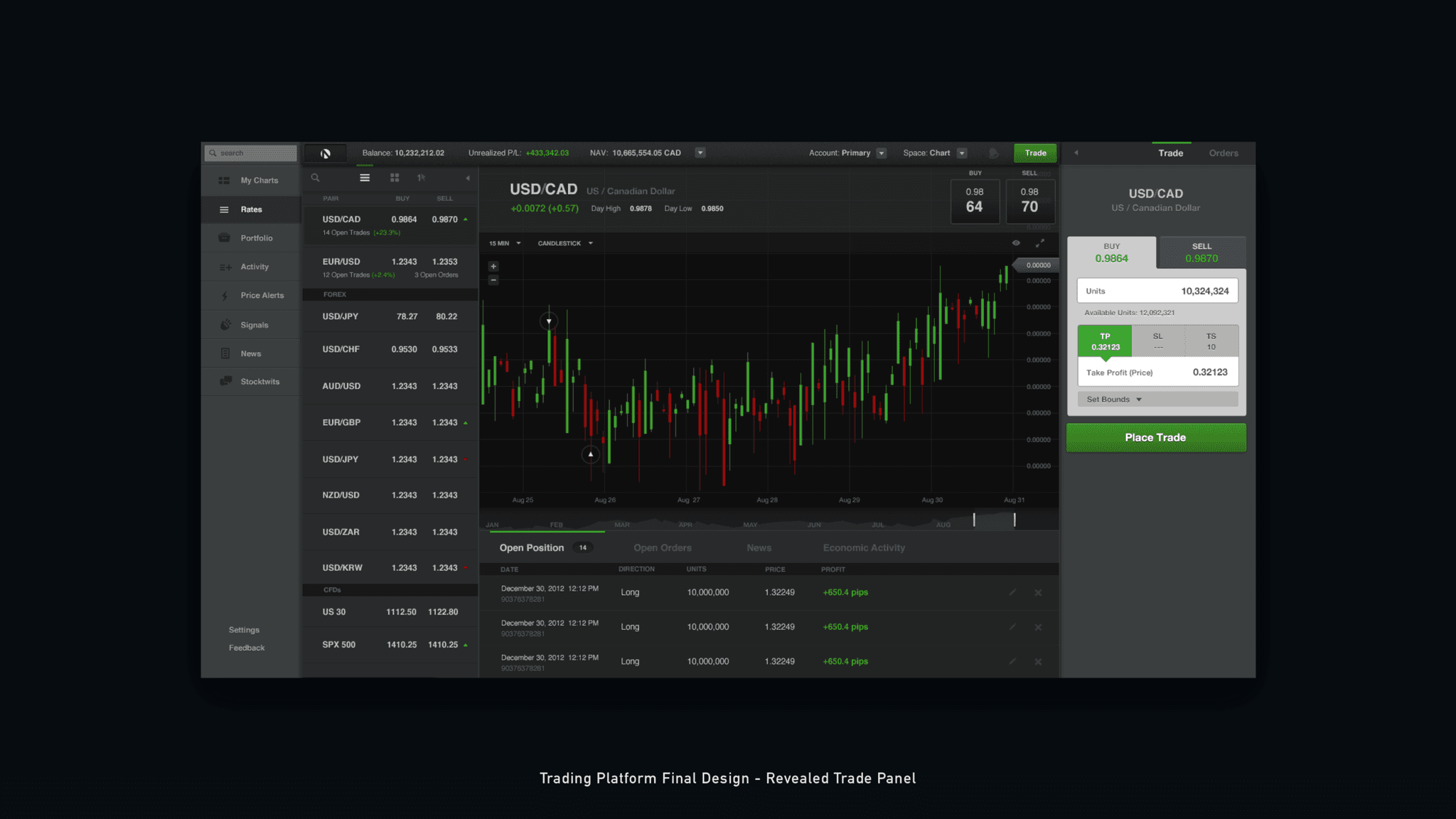 Forex Trading Platform - Jian Adornado