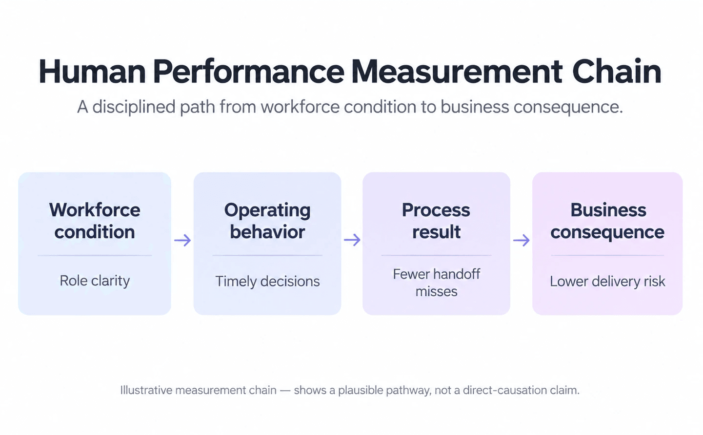 measurement chain