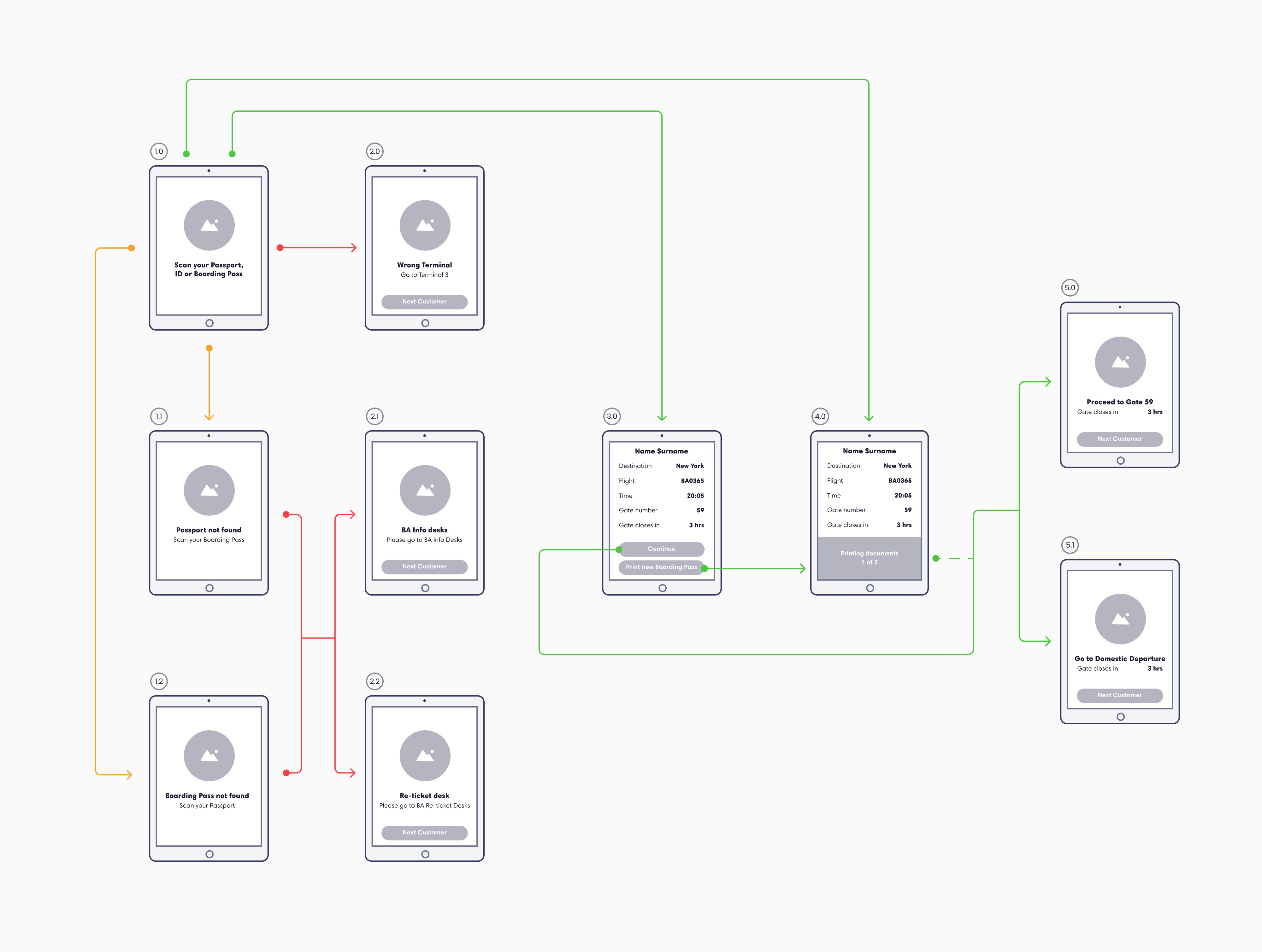 User journey map showing the end-to-end process of reporting a leak to Thames Water, from initial discovery through research, submission, validation and resolution. The diagram includes customer actions, system responses, pain points and an emotional curve visualising user trust and satisfaction throughout the experience.