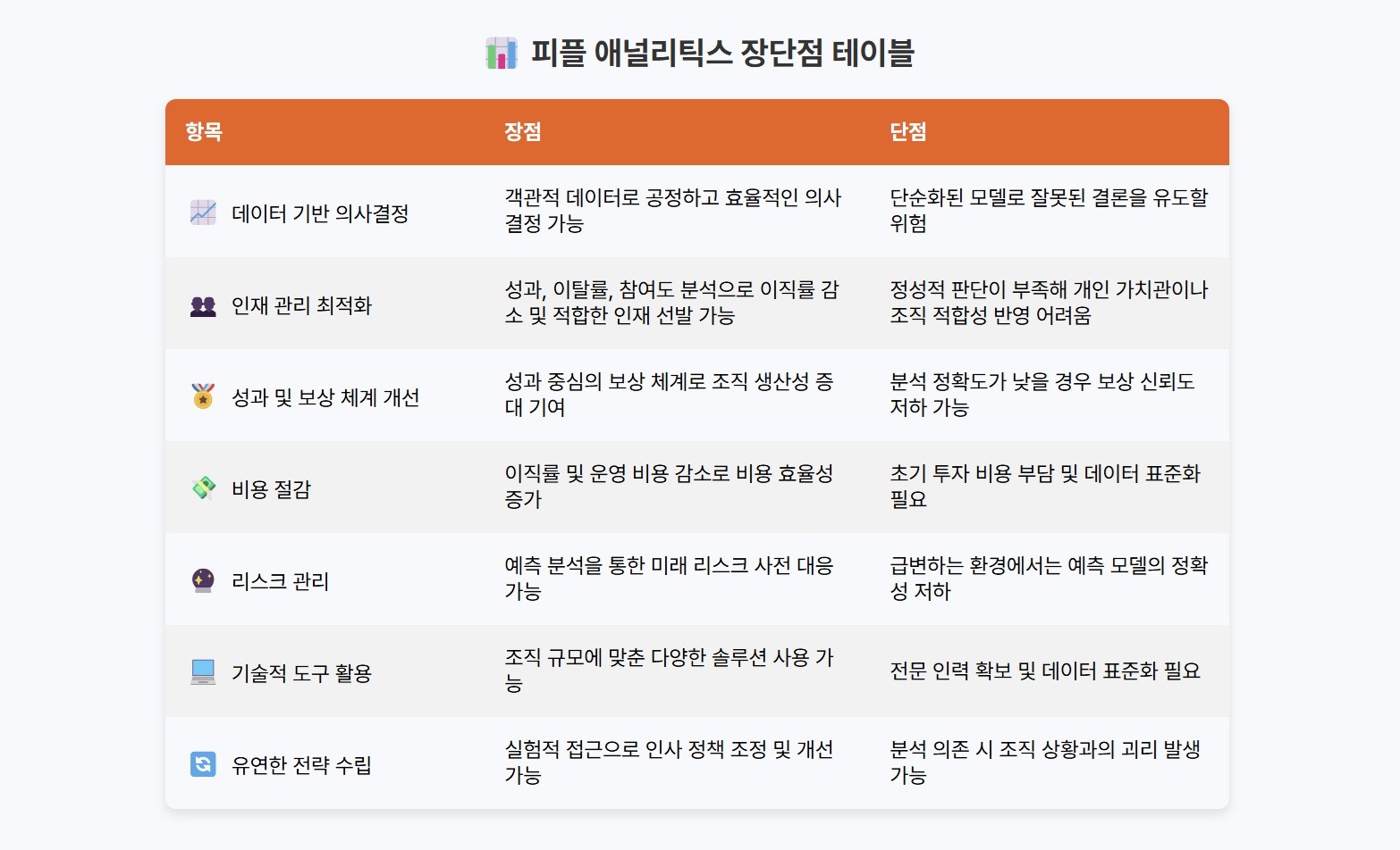 피플 애널리틱스, 디지털 트랜스포메이션, HR 데이터 분석, 인사 데이터 분석