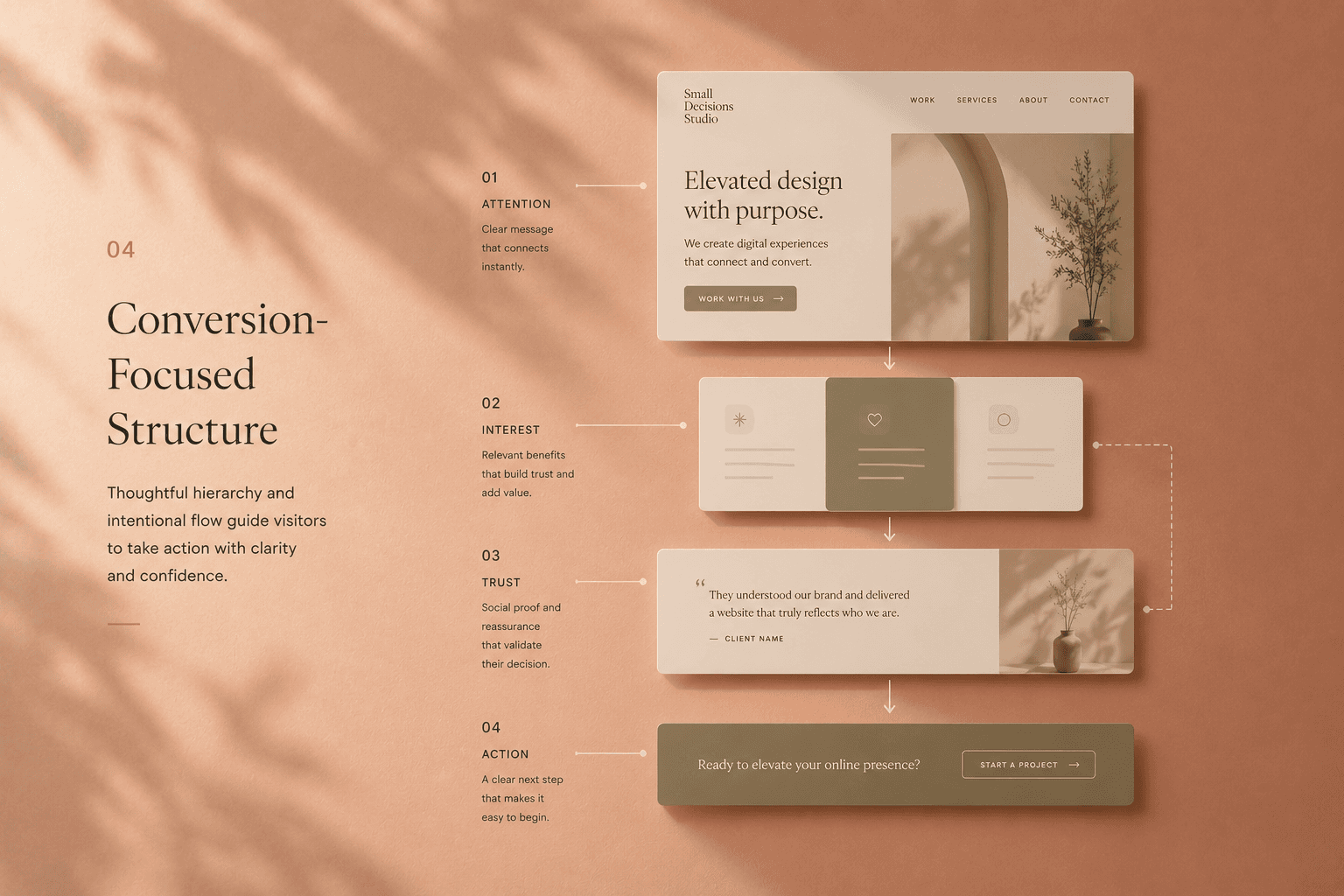 Conversion-focused web design built to turn visitors into enquiries