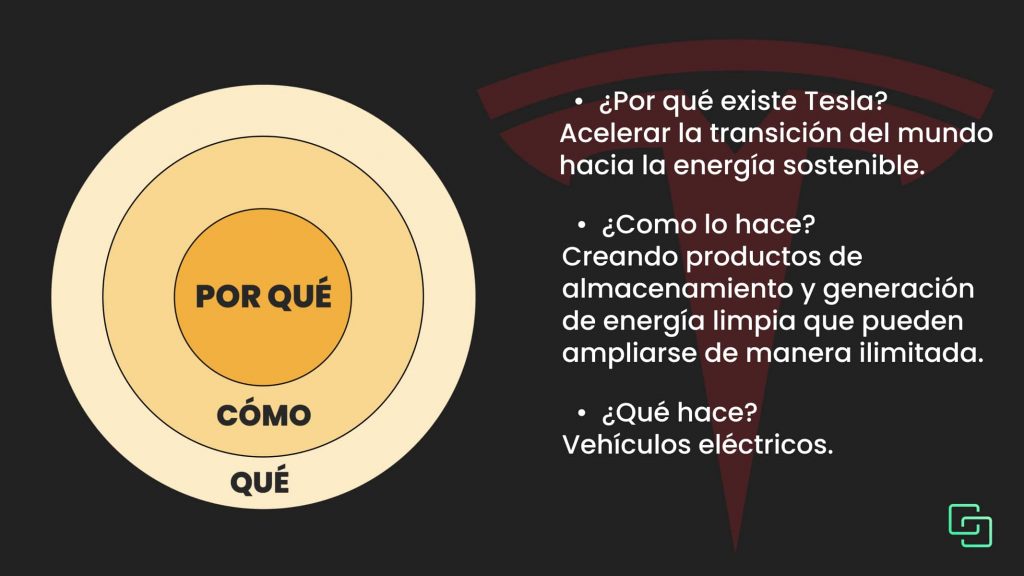 Golden Circle Tesla