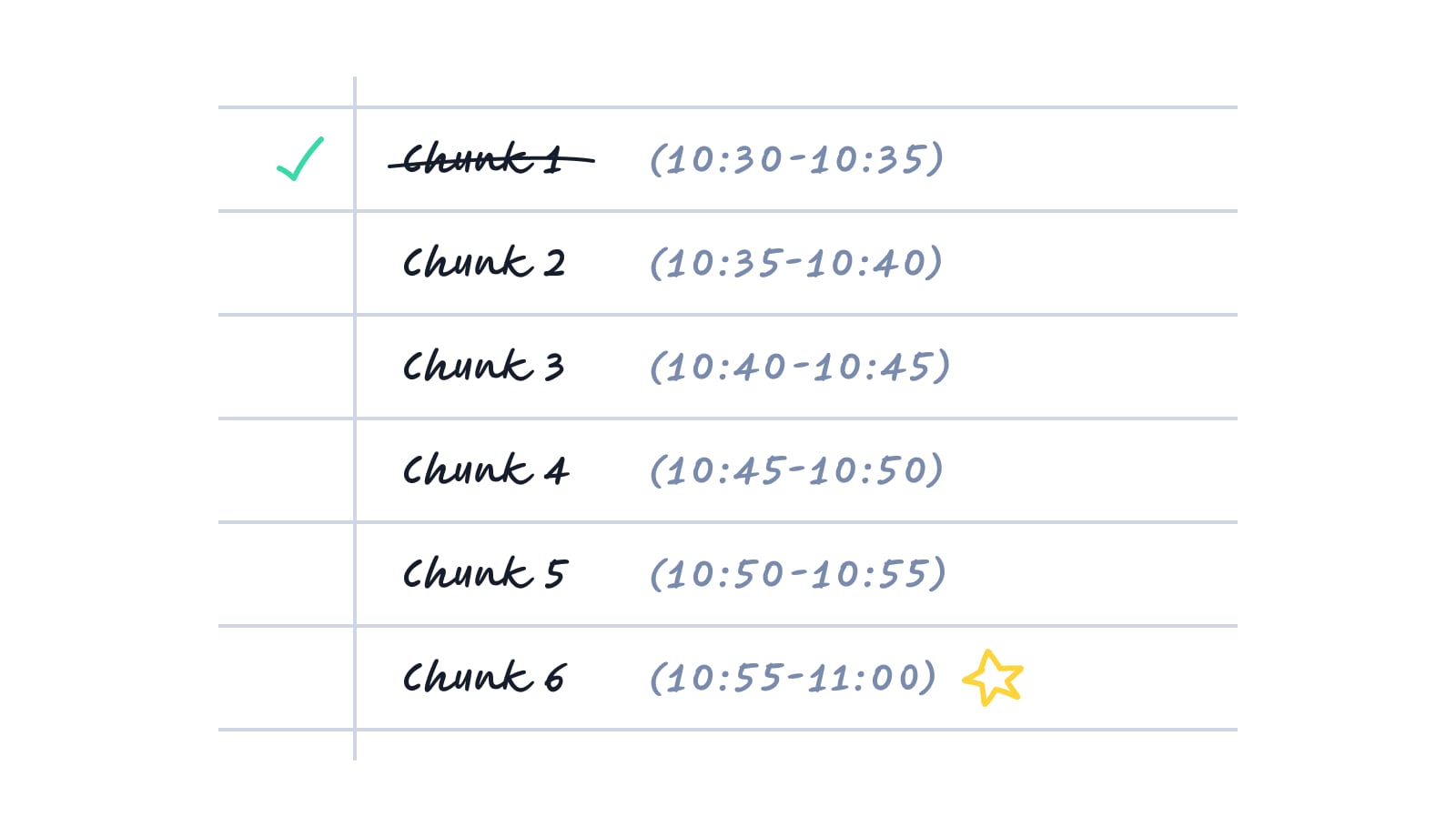 A hand written list showing time broken down into five minute chunks