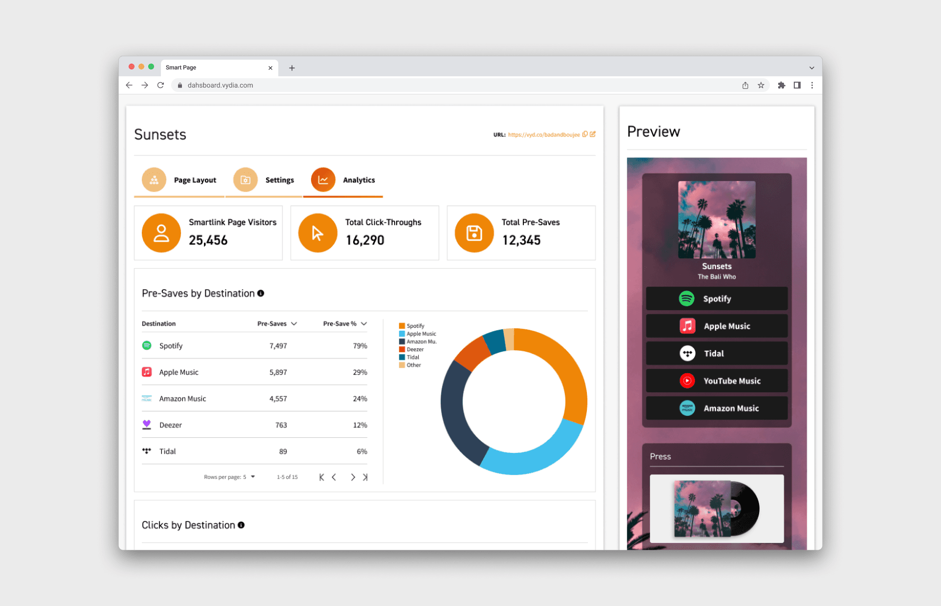 Smart Link Analytics