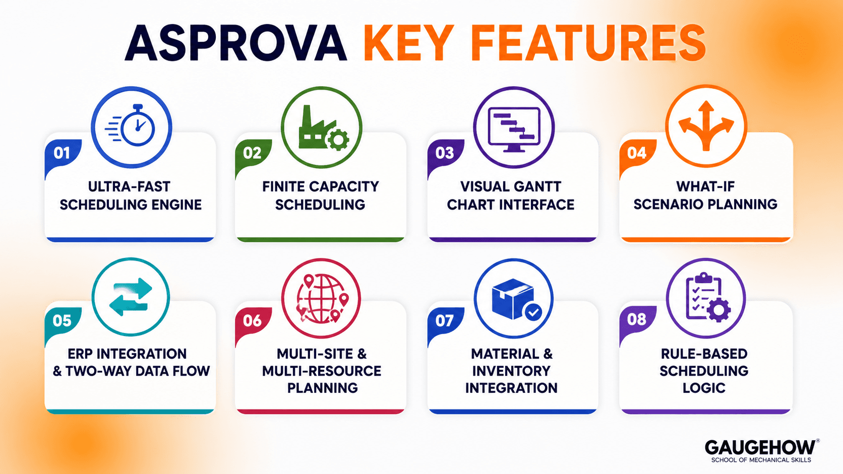 Key Features of asprova