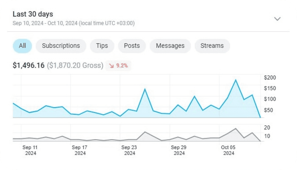 OnlyFans revenue