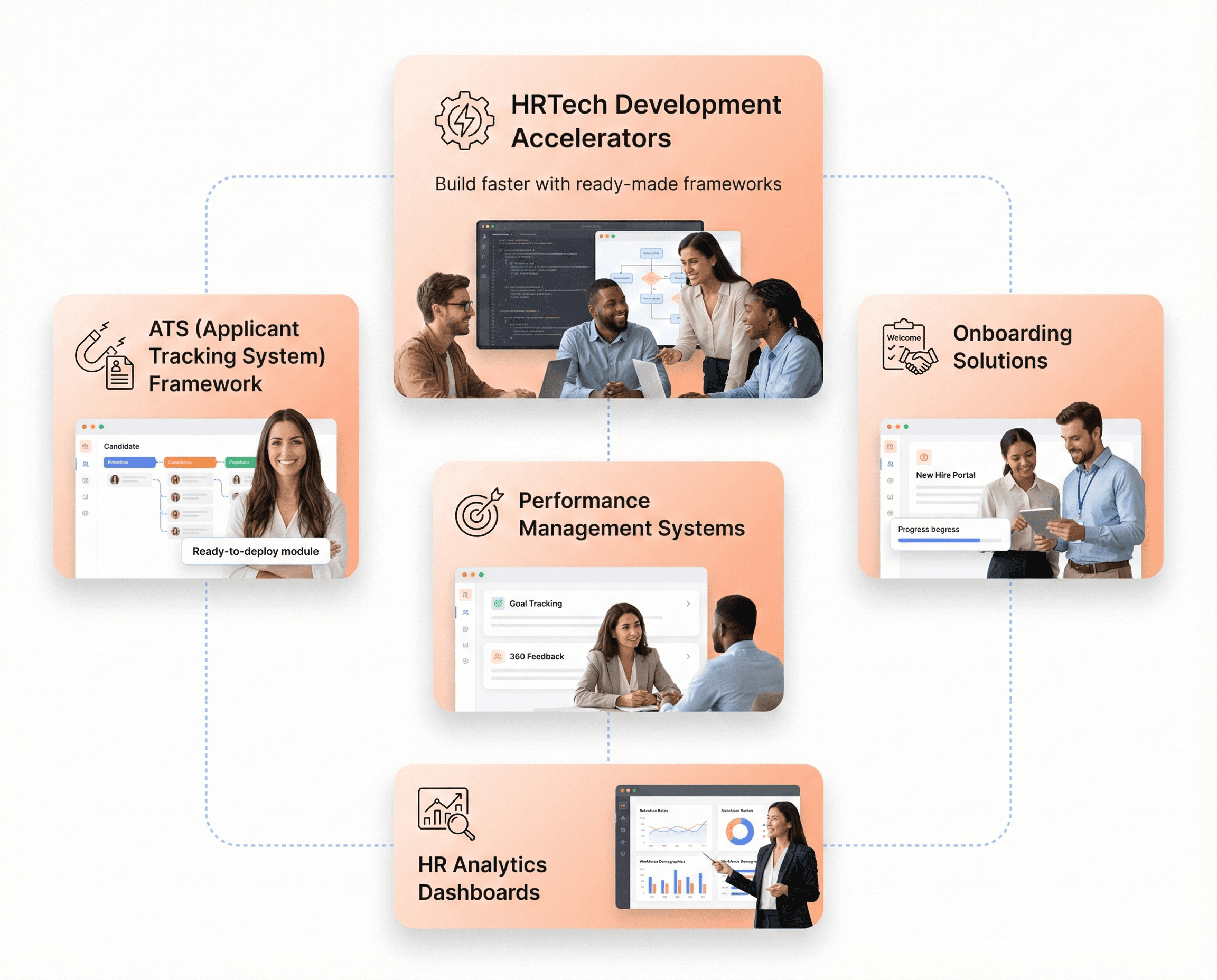 HRTech development accelerators providing ready-made frameworks for applicant tracking, onboarding, performance management, and HR analytics to launch platforms faster.