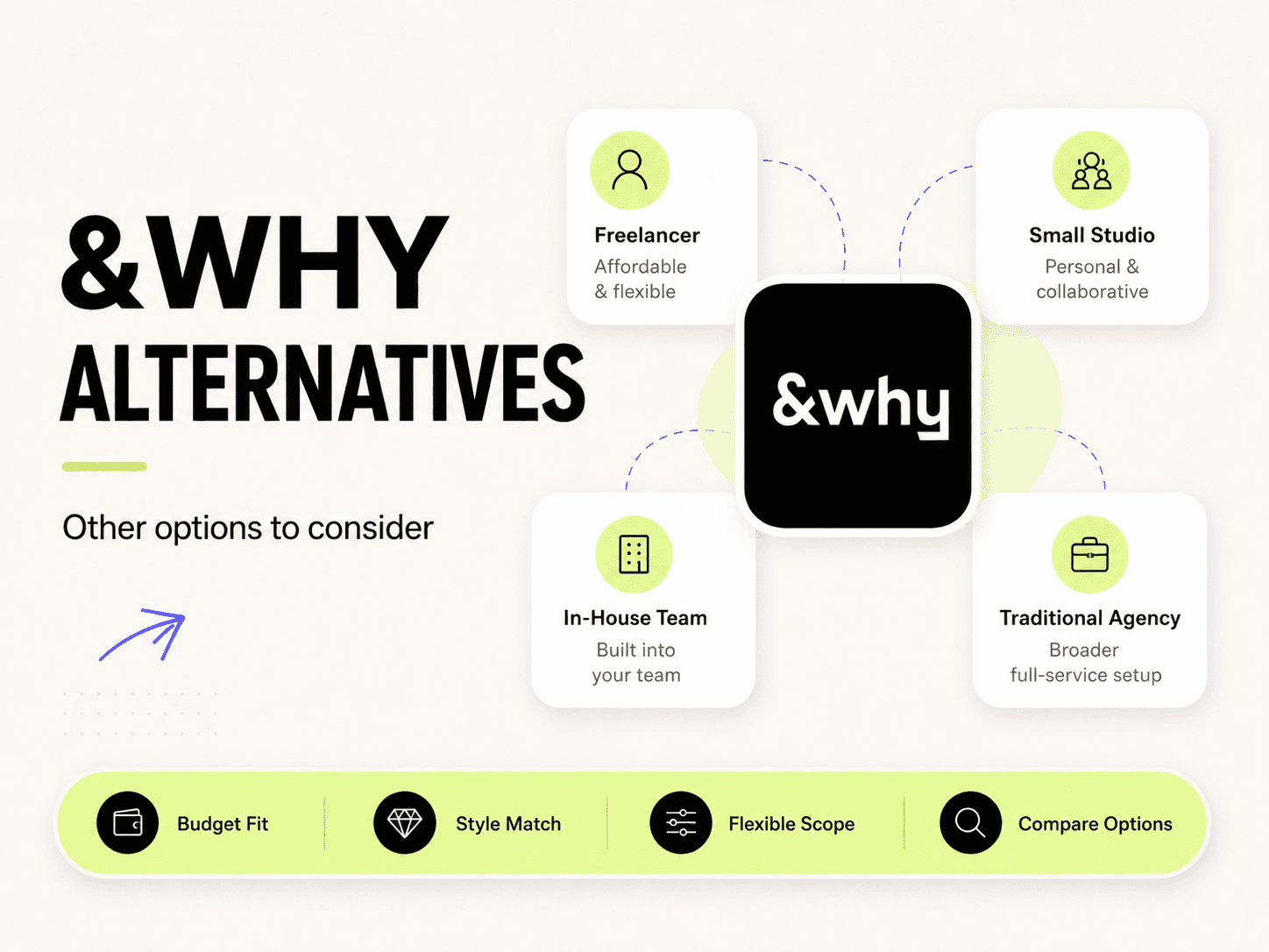 &why alternatives comparison table