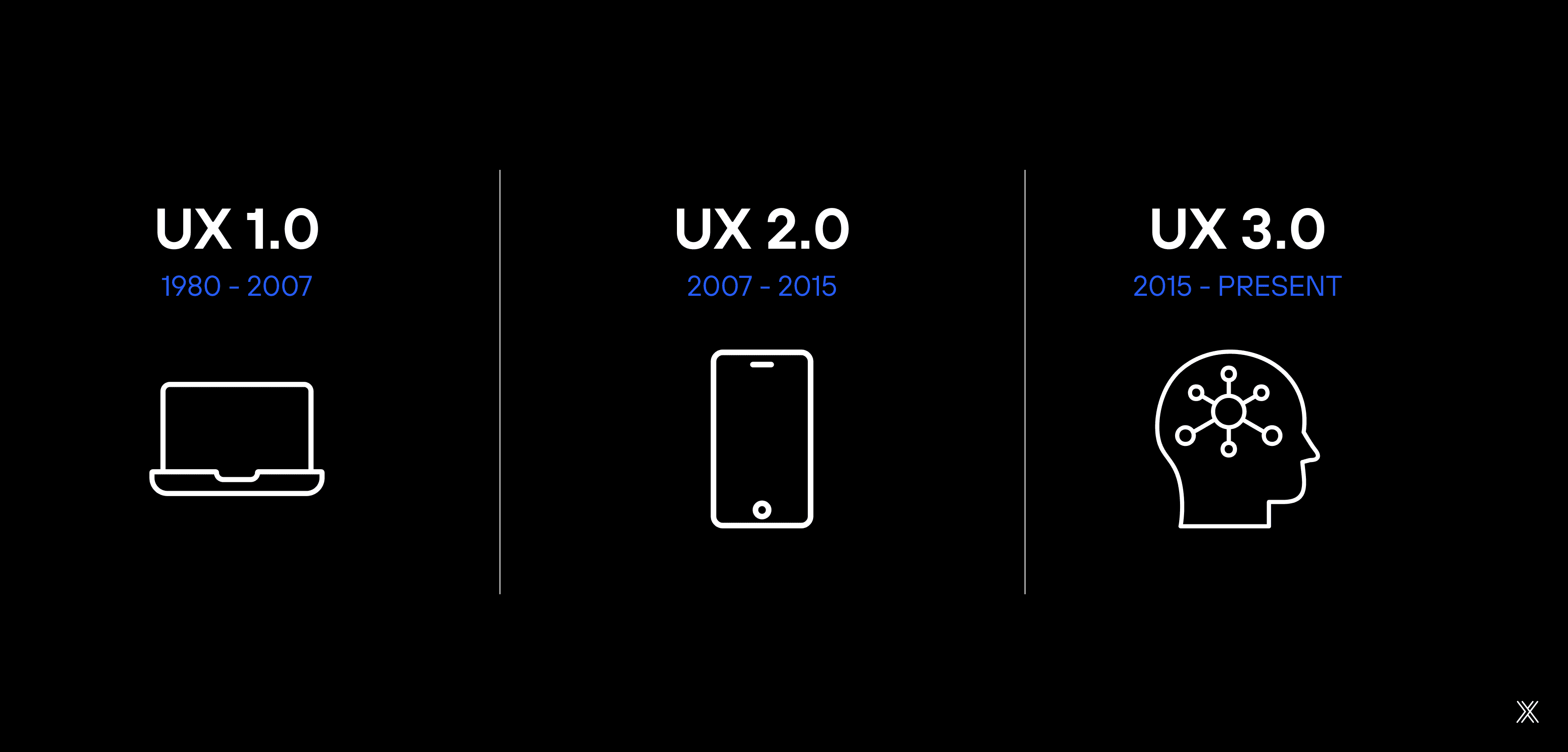 Image article evolution of UX from laptops to smartphones and AI-driven experiences.