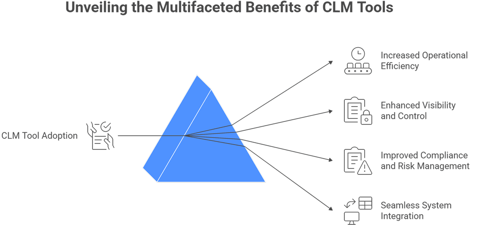Benefits of Adopting a CLM Tool