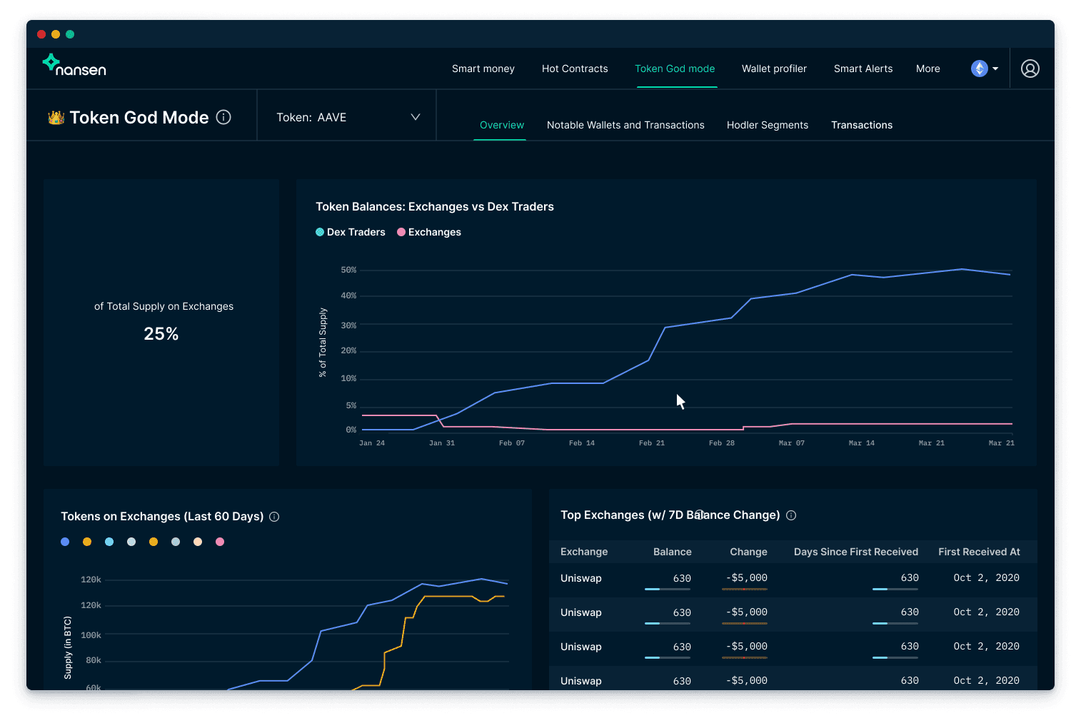 Nansen - Token God Mode
