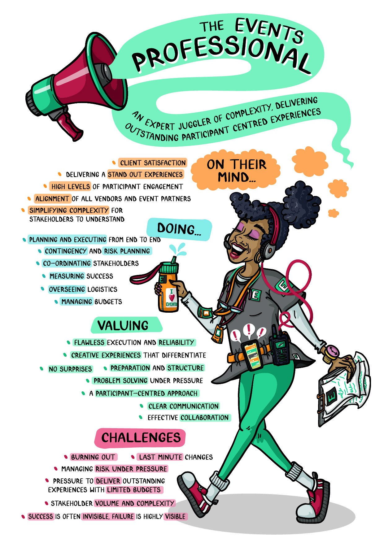 An illustration of an events professional by Inky Thinking