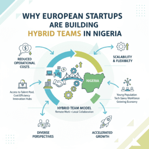 Why European Startups Are Building Hybrid Team in Nigeria.