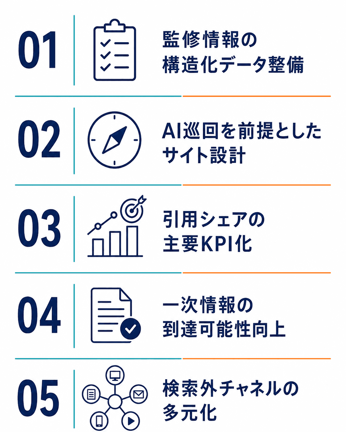 ヘルスケアBtoB事業者が今夏までに整備すべきAIO実装5項目のチェックリスト。監修体制、AI読者向けナビゲーション、引用シェアKPI、一次情報の公開可能性、クロスチャネル設計