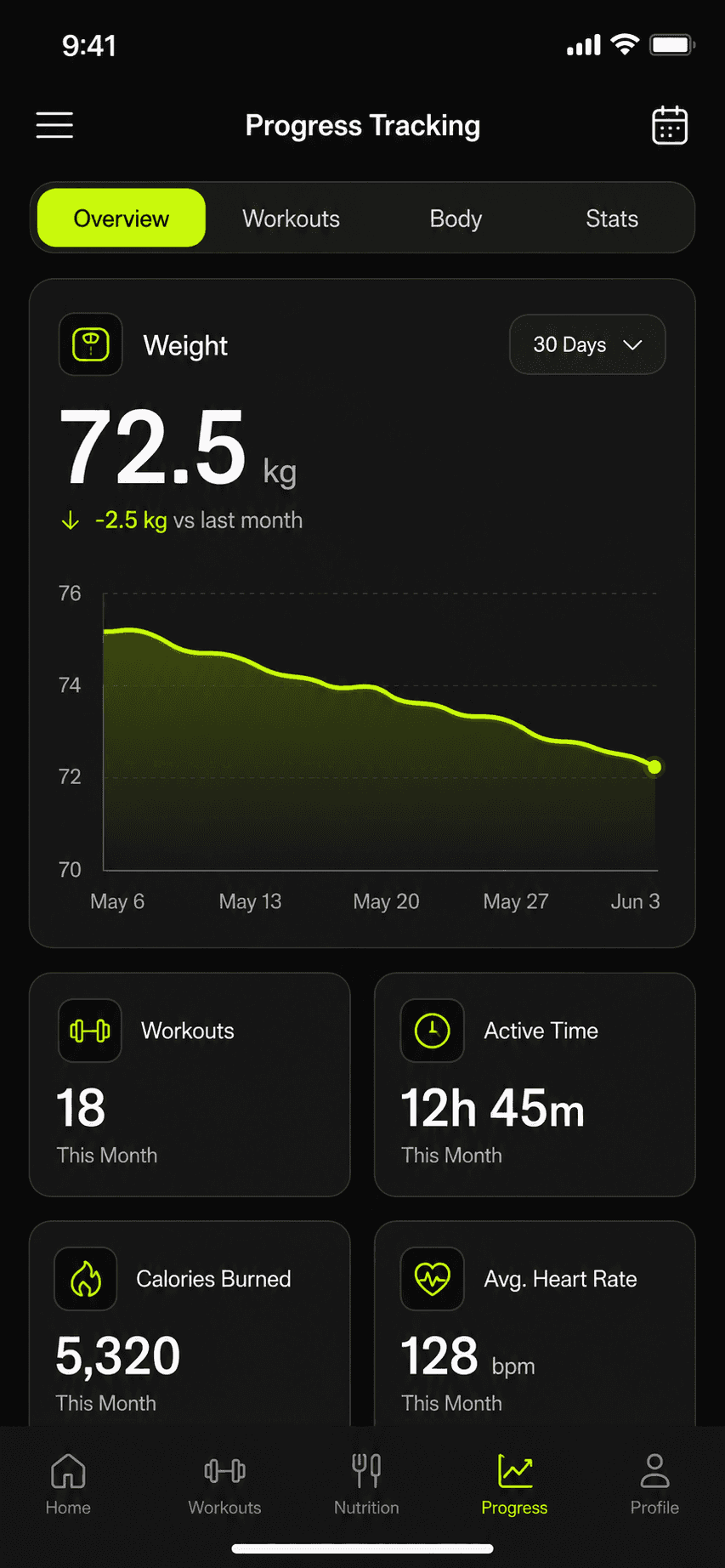 Progress Tracking app screen