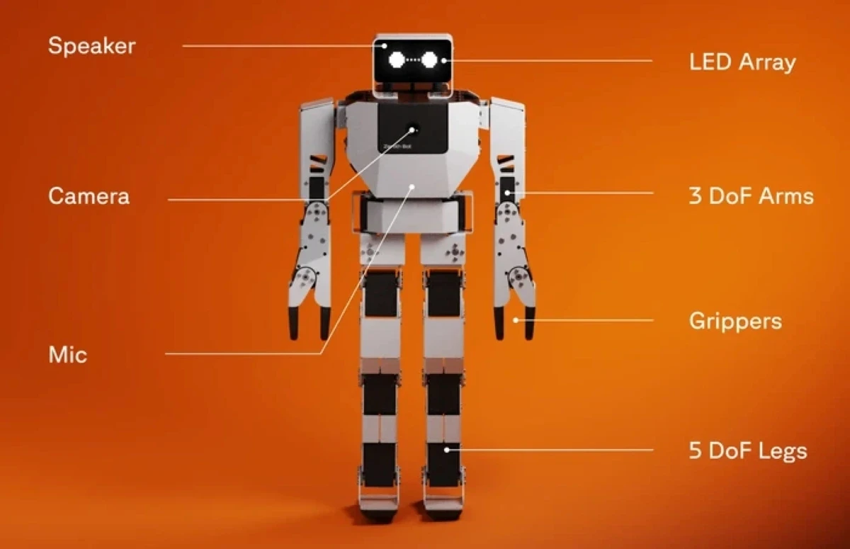 A humanoid robot stands against an orange background, featuring a camera, LED array, speaker, microphone, articulated arms with grippers, and segmented legs, each labelled with corresponding parts.