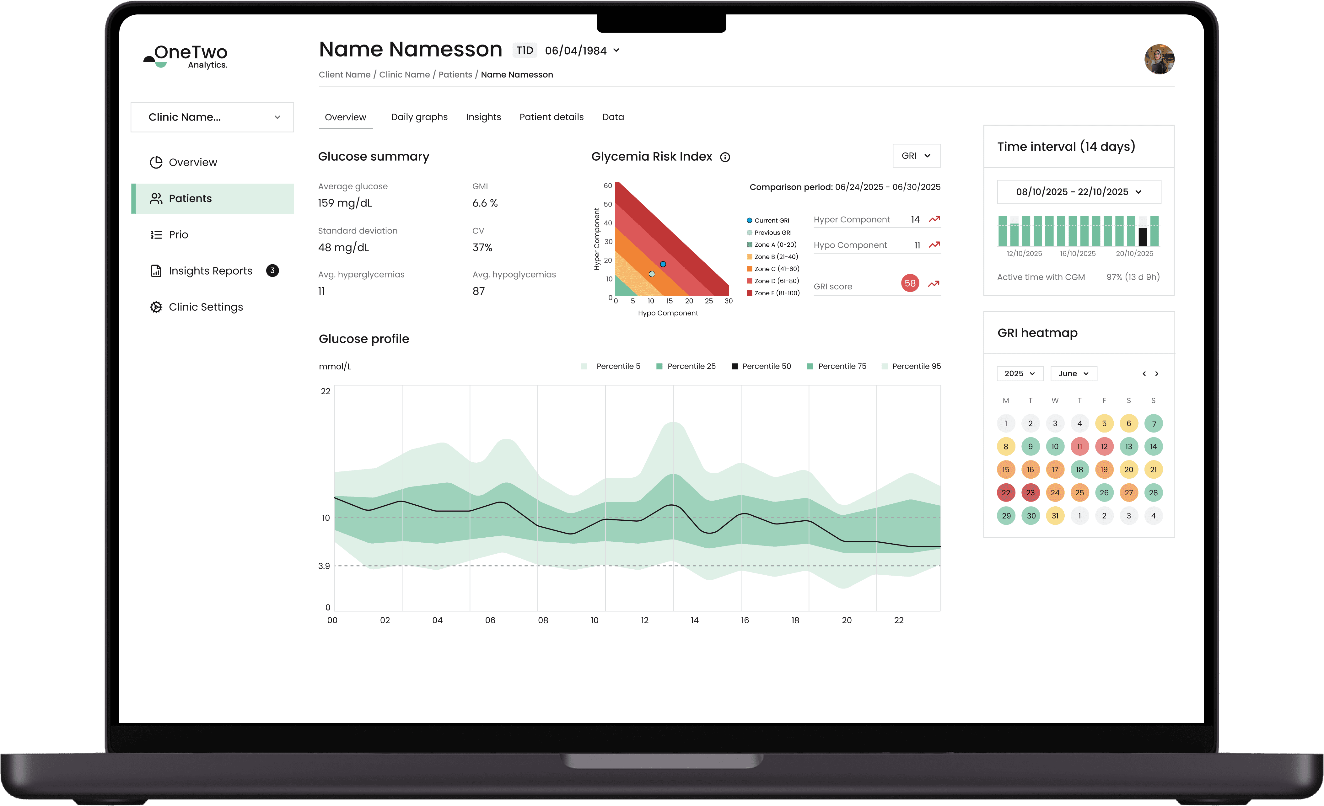 OneTwo Analytics plattform