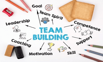 An illustration showing benifits of team building activities