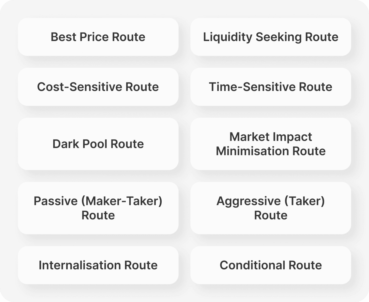 Major Types of Smart Order Routes