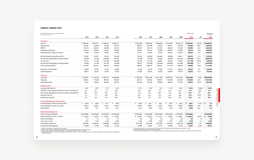 Fund performance report