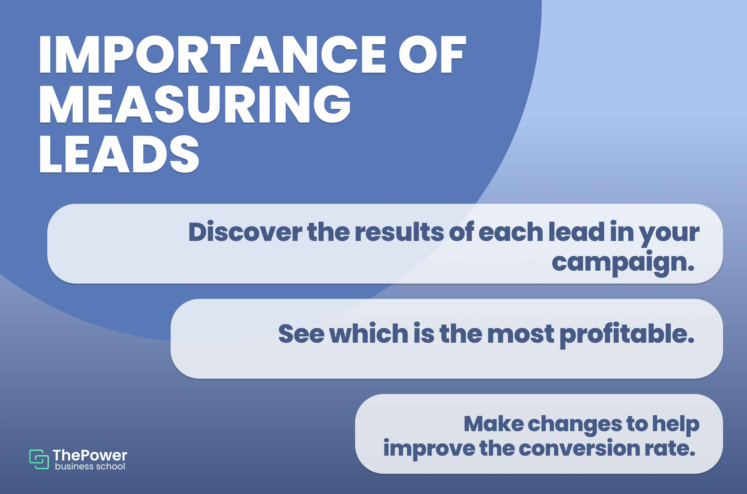 measuring leads