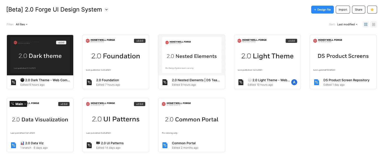 Figma project for the Forge UI 2.0 Design System