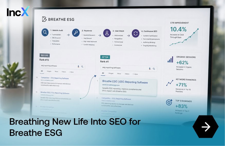 Breathing New Life Into SEO for Breathe ESG