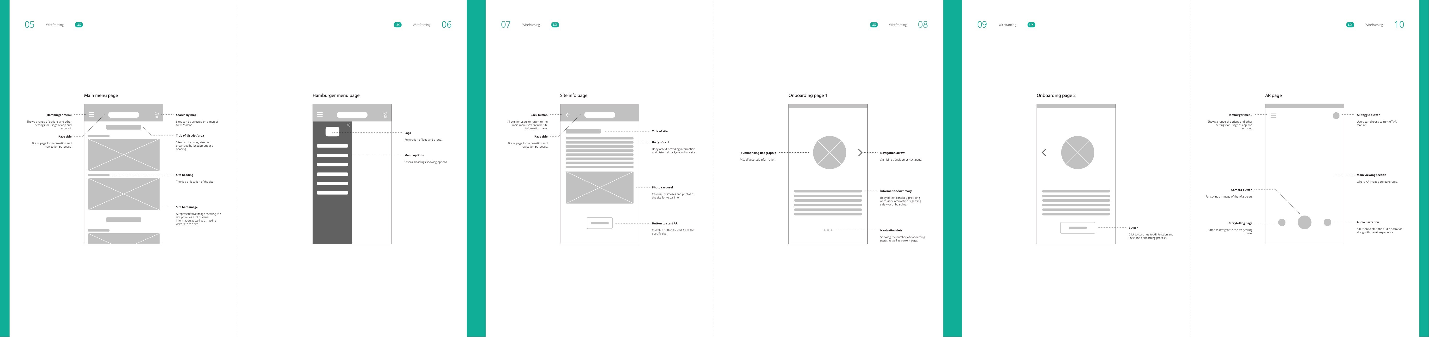 Low fidelity wireframes