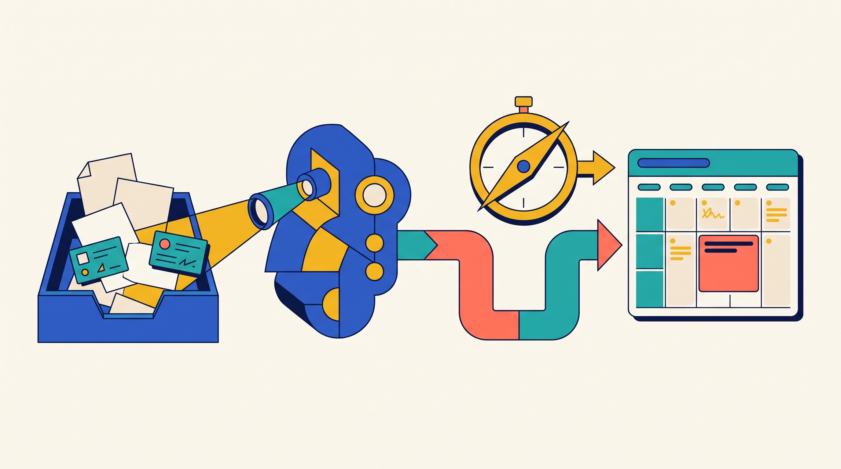 Four-stage weekly review workflow from collection to next actions