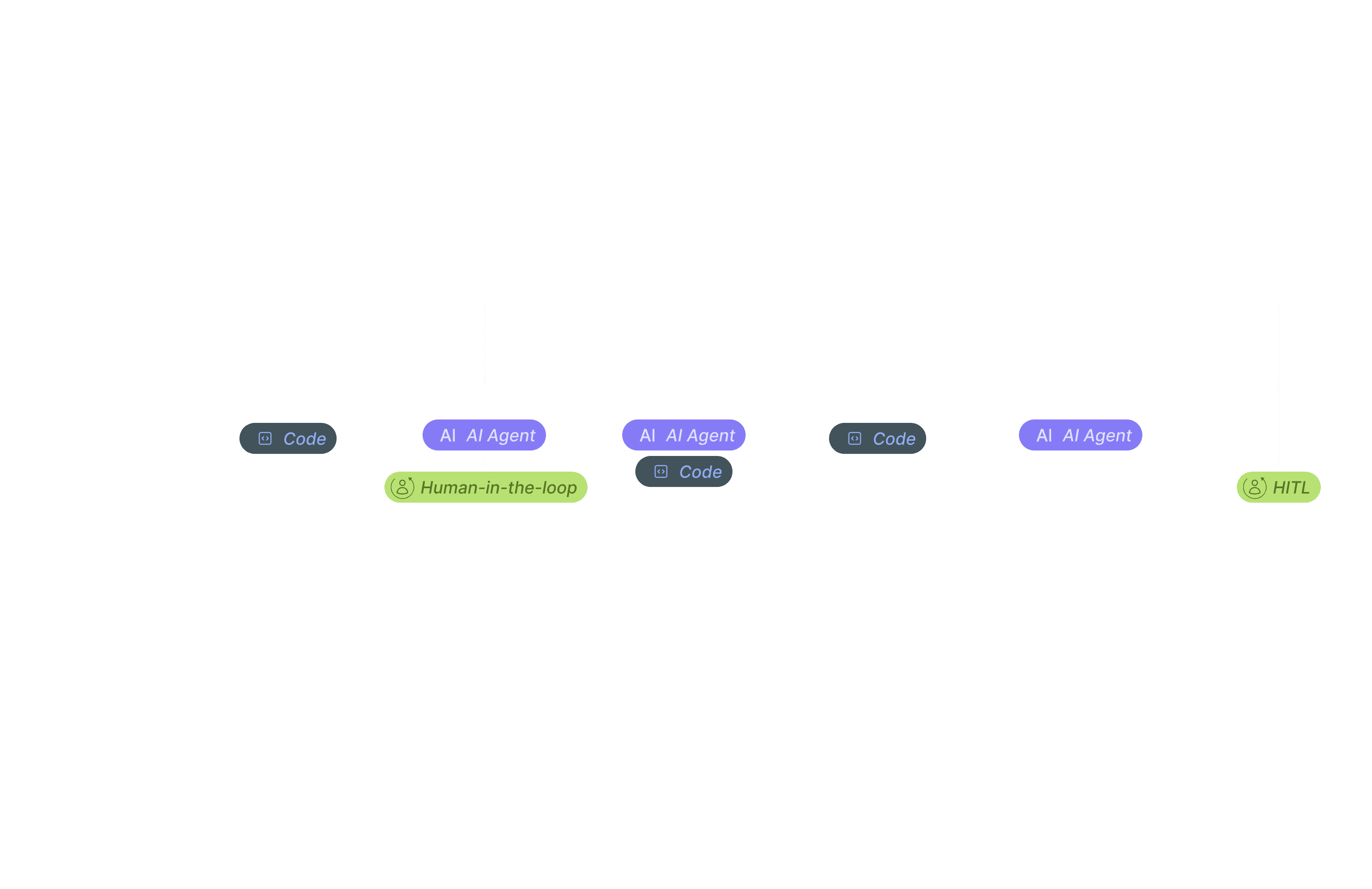 Jobsearch | The Department of Employment and Workplace Relations