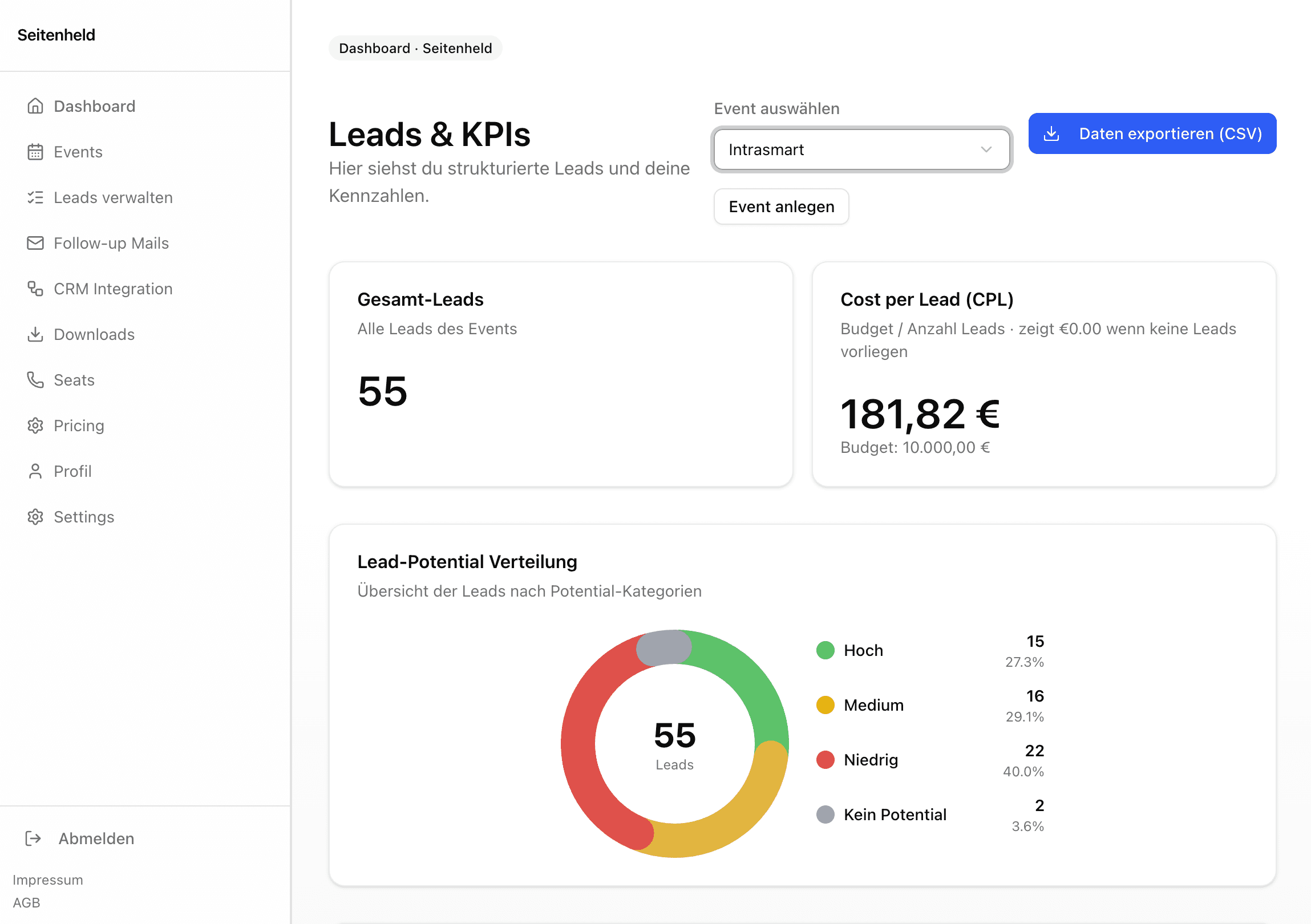 An image of Dreelio's dashboard