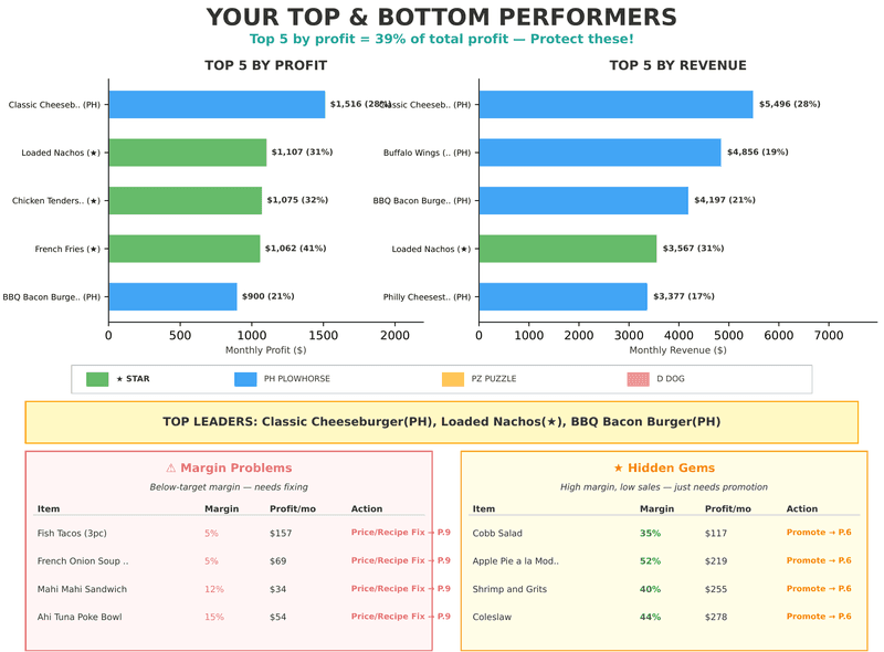 Business solution image
