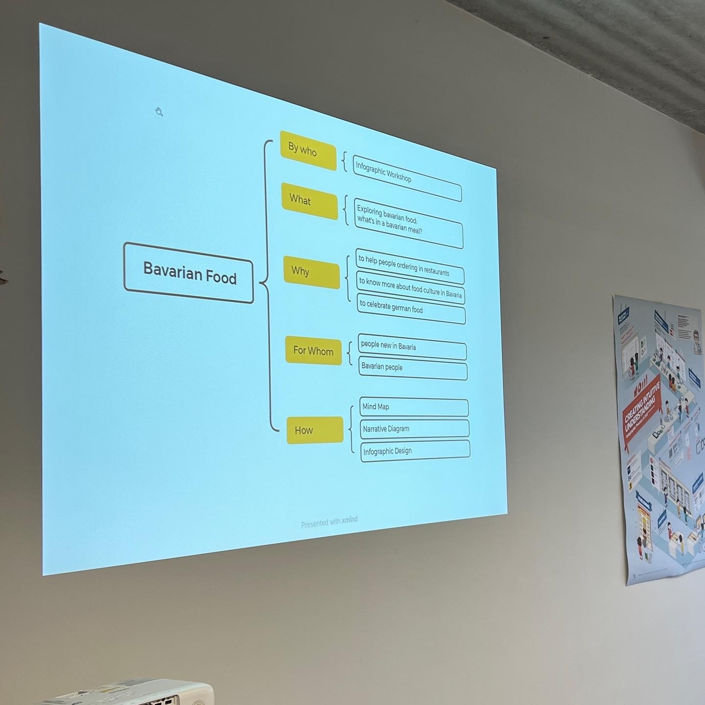 思维导图展示巴伐利亚美食