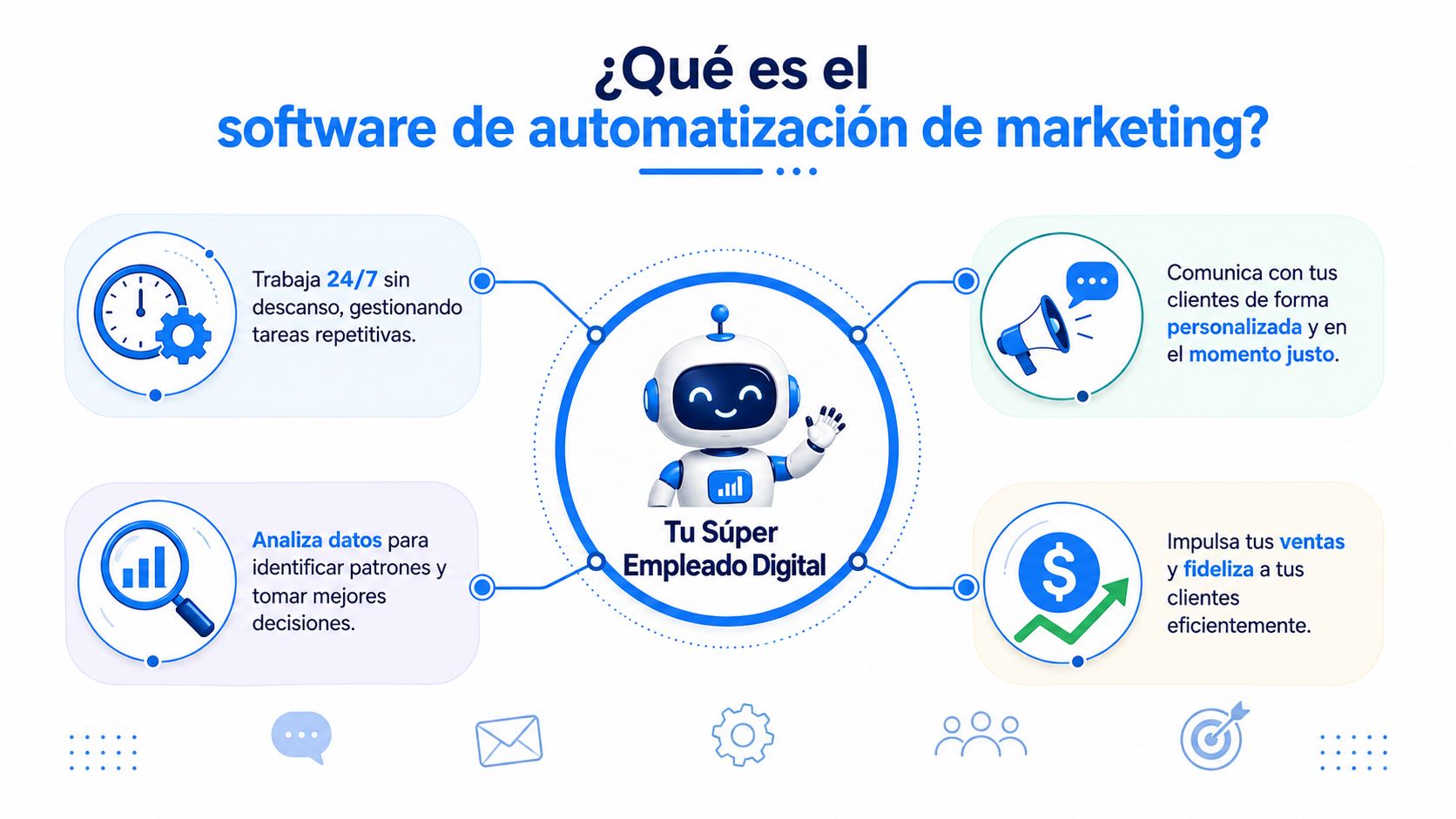 Una infografía explicativa sobre cómo el software de automatización de marketing actúa como un asistente digital eficiente.