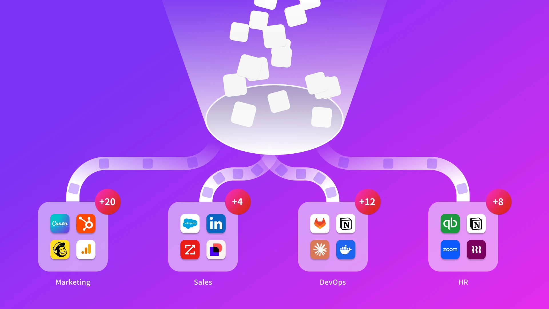 A conceptual diagram showing a funnel of disorganized white square icons being sorted into managed categories for Marketing, Sales, DevOps, and HR. Illustrates identity as the foundation for SaaS control and how MSPs can organize SaaS sprawl across different business departments.
