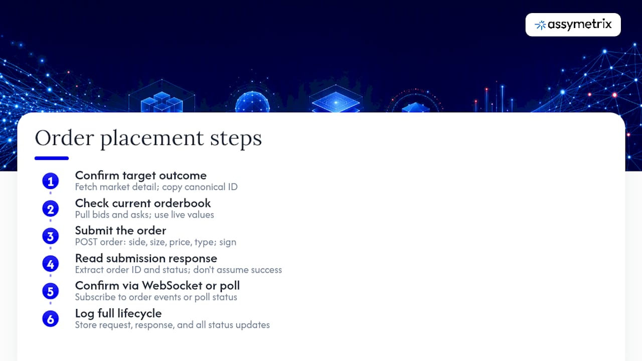Step-by-Step Example of Placing a Test Order via the API — overview diagram