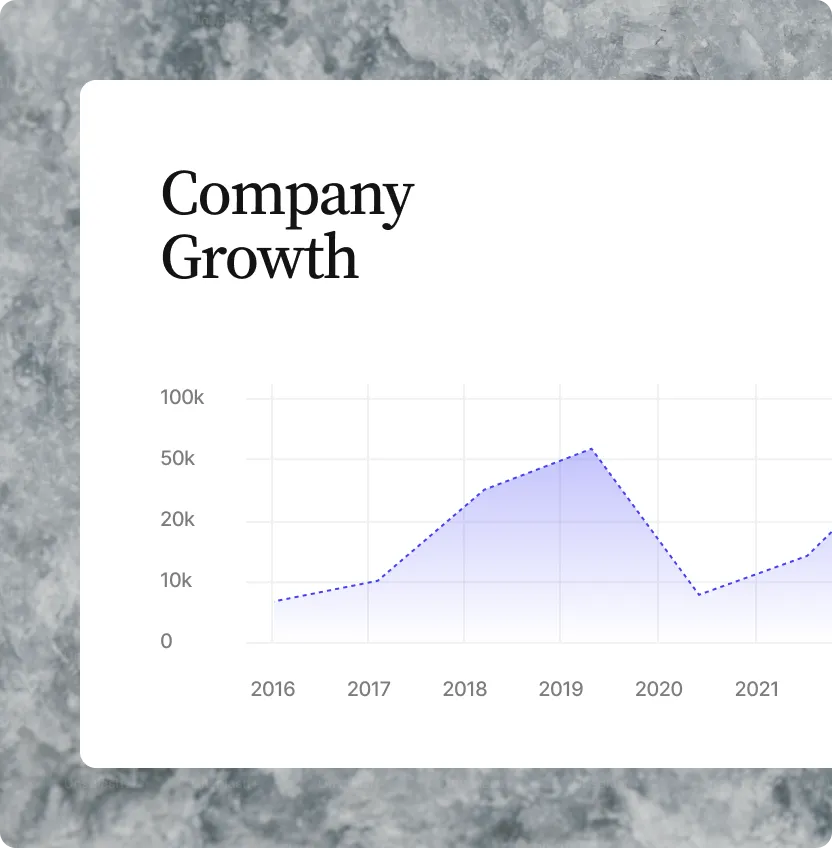 Line chart visualizing company growth over time