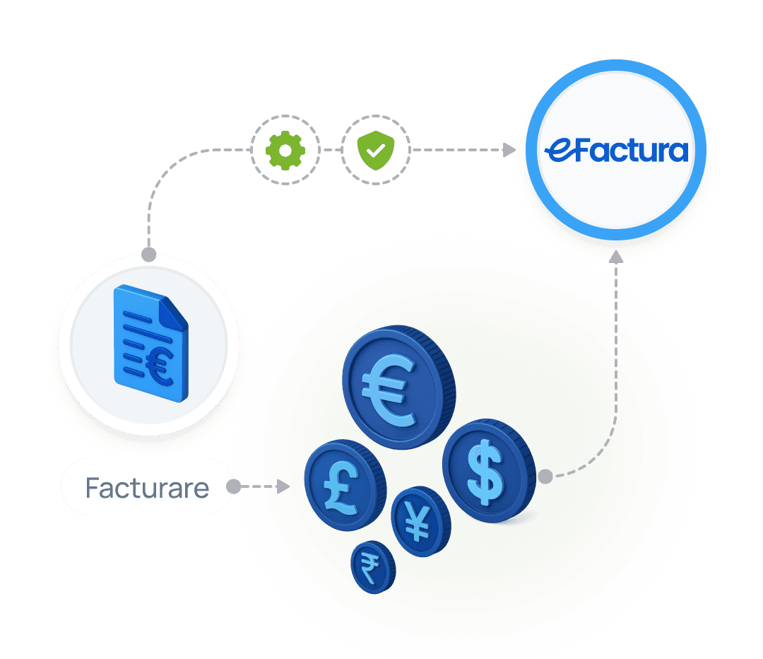 Schema grafica aratand integrarea cu eFactura si posibilitatea emiterii de facturi in 30 de monede