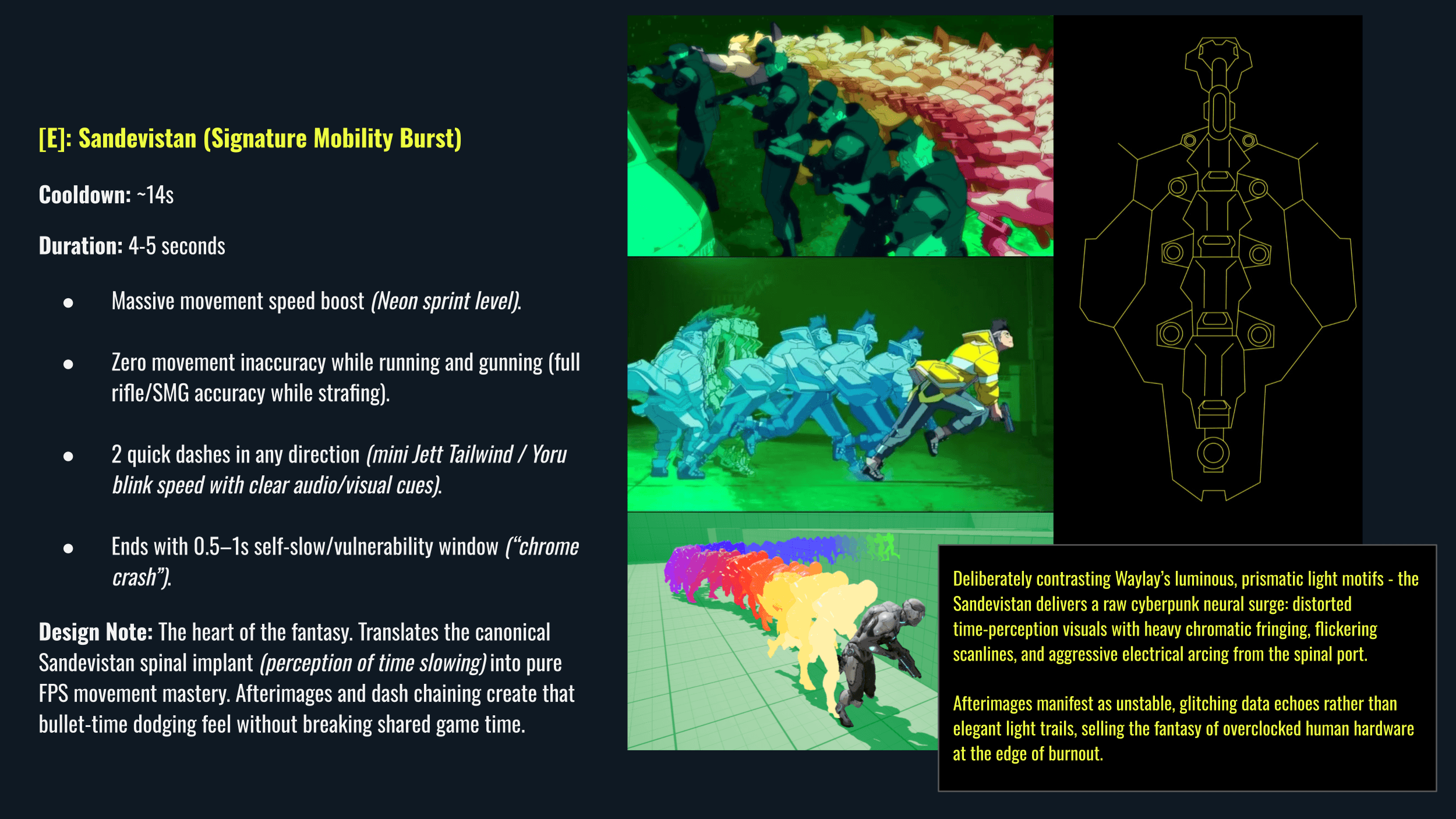 Sandevistan Ability Slide