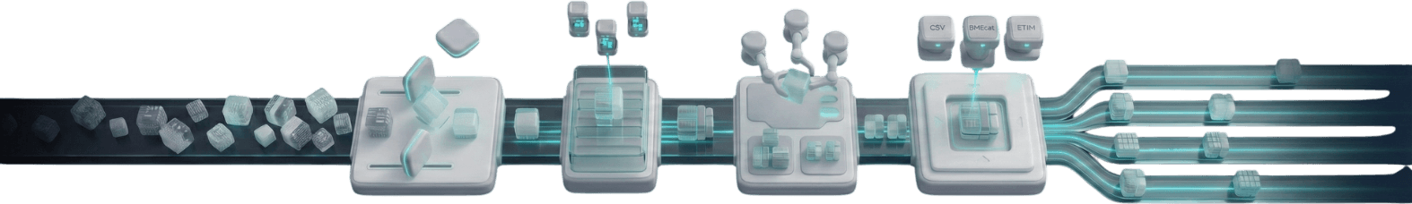Hero Element: Abstrakte 3D-Prozessgrafik eines PIM-Systems: Visualisierung des Datenflusses vom Produktdaten-Onboarding über die Anreicherung und Sortimentserstellung bis zum Export (z. B. BMEcat, ETIM) an die Vertriebschannel.