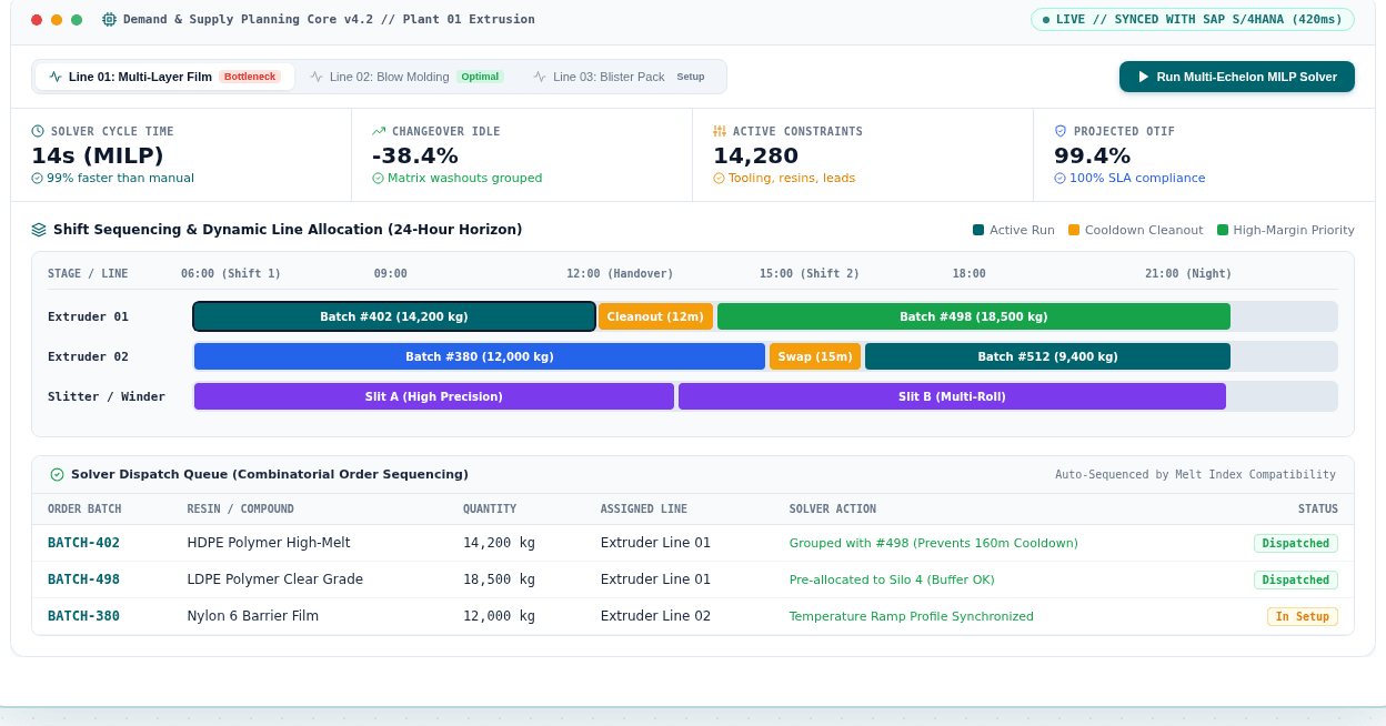 Manufacturing Accelerator UI Preview