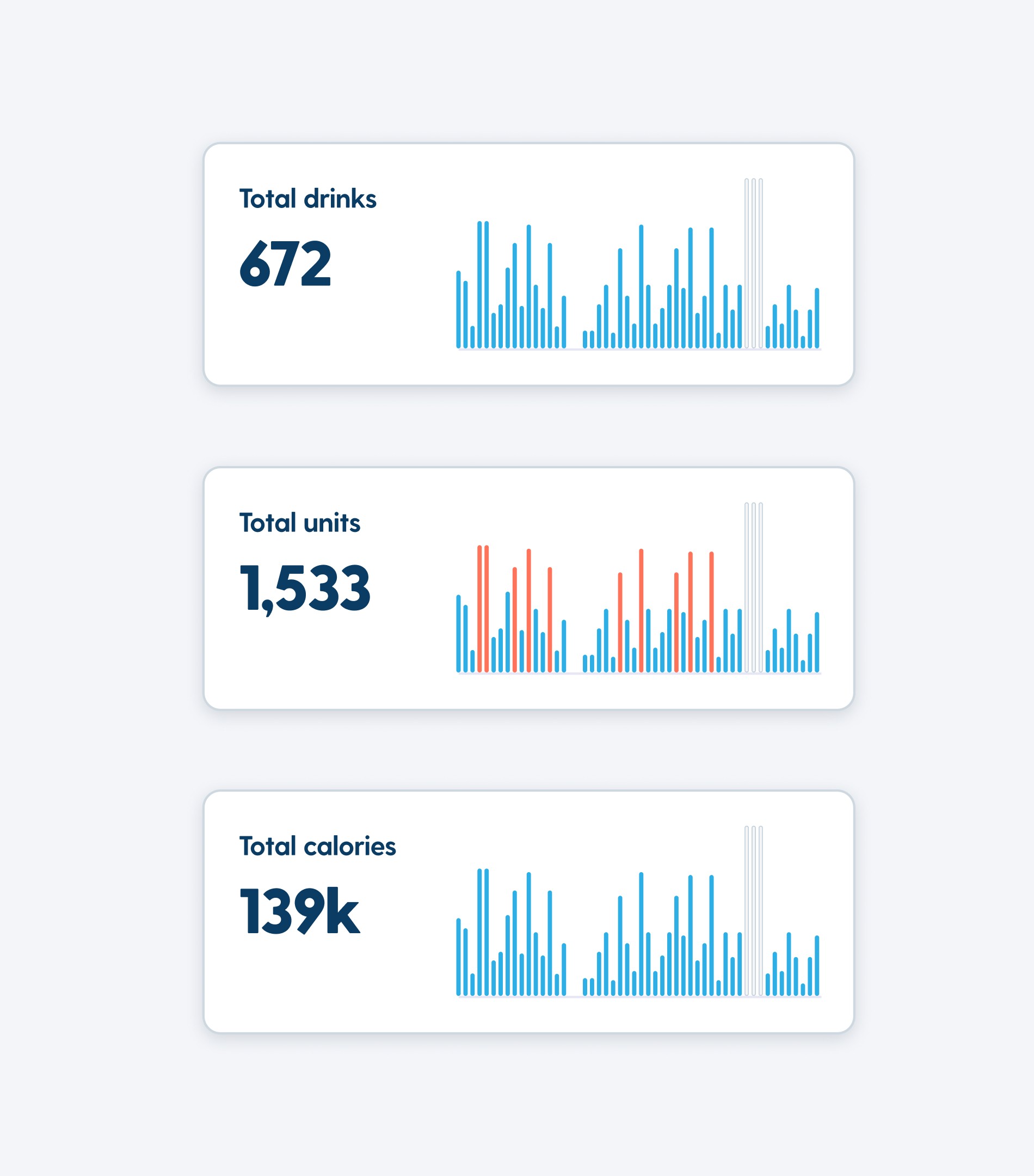 MyDrinkaware app's data visualization elements: three cards showing "Total drinks," "Total units," and "Total calories" with corresponding bar charts, highlighting effective health data display.