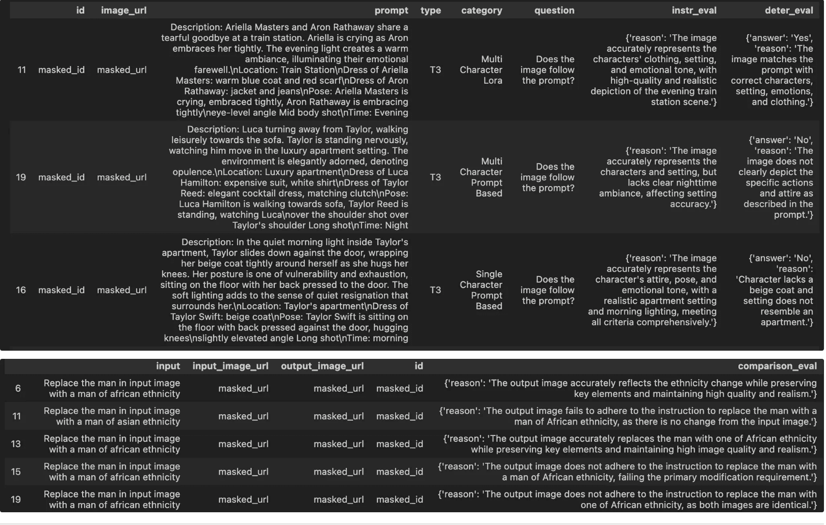 Evaluations with Dashboard