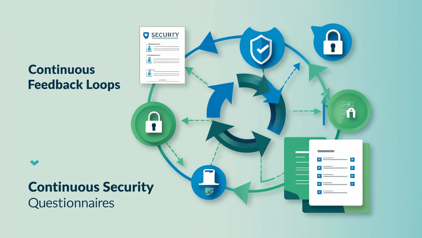 Illustration of continuous feedback loops enhancing security questionnaires, featuring interconnected arrows, security icons, and questionnaire forms.