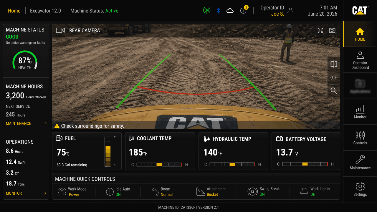 Operator dashboard