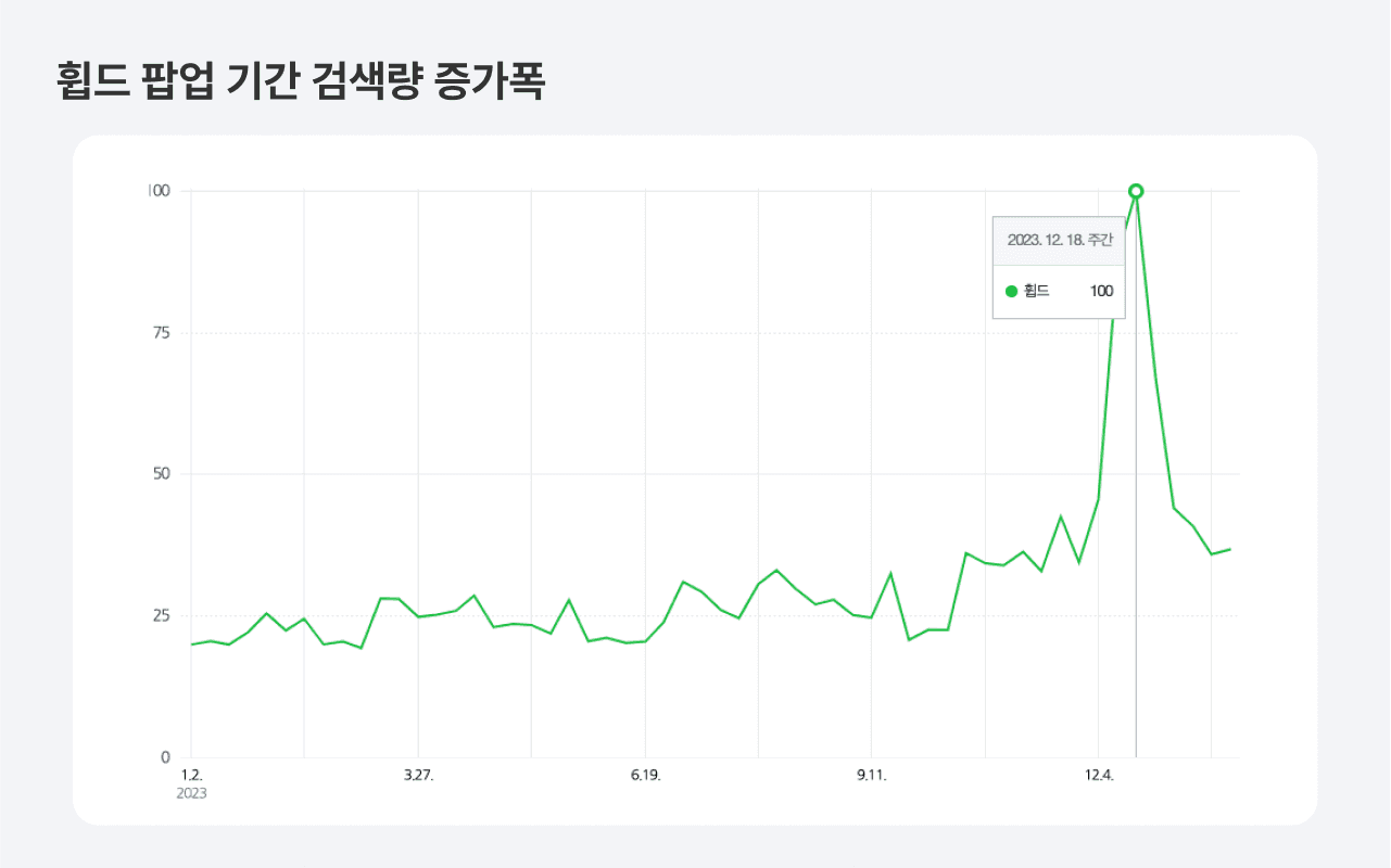 휩드 검색 결과(출처=네이버 데이터랩)