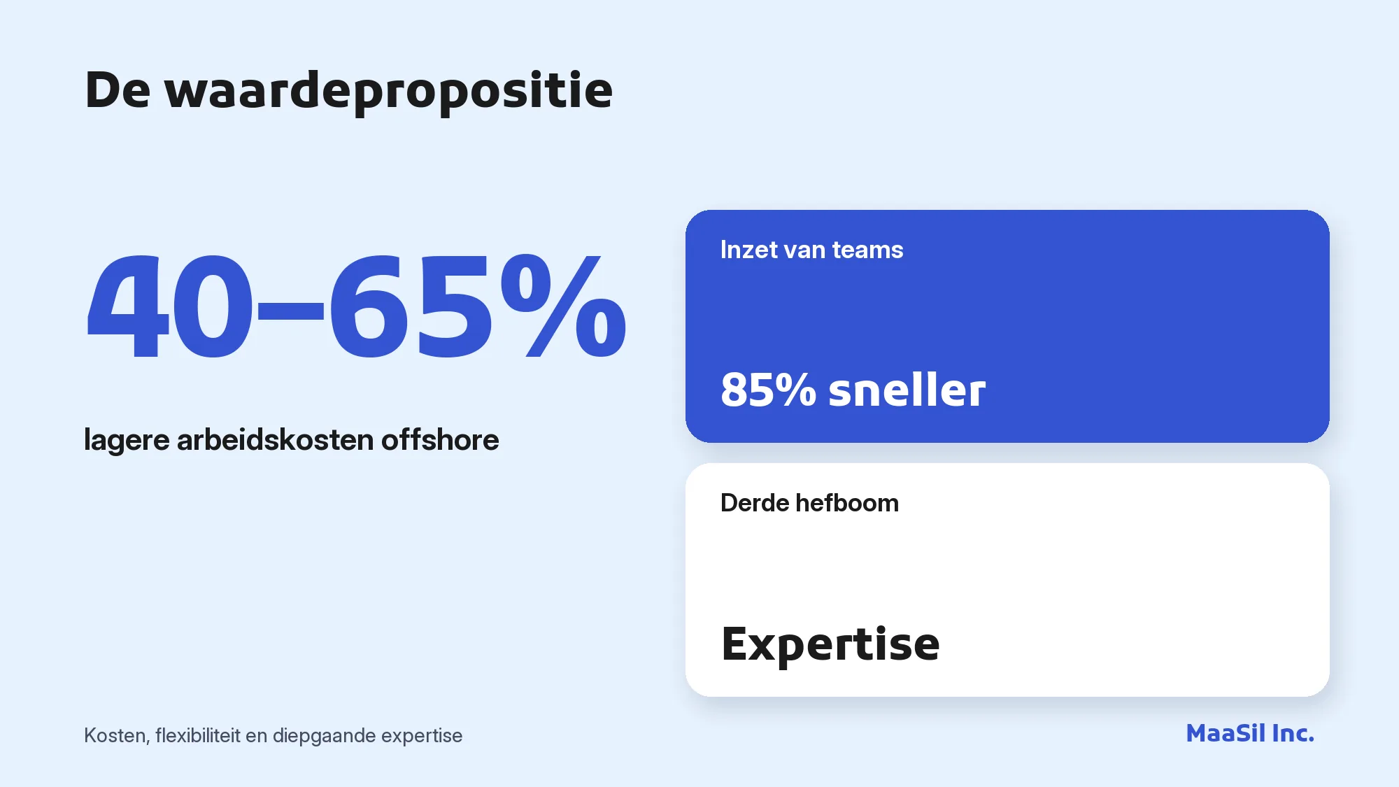 Infographic: een outsourcingbedrijf biedt 40–65% lagere arbeidskosten en zet teams 85% sneller in