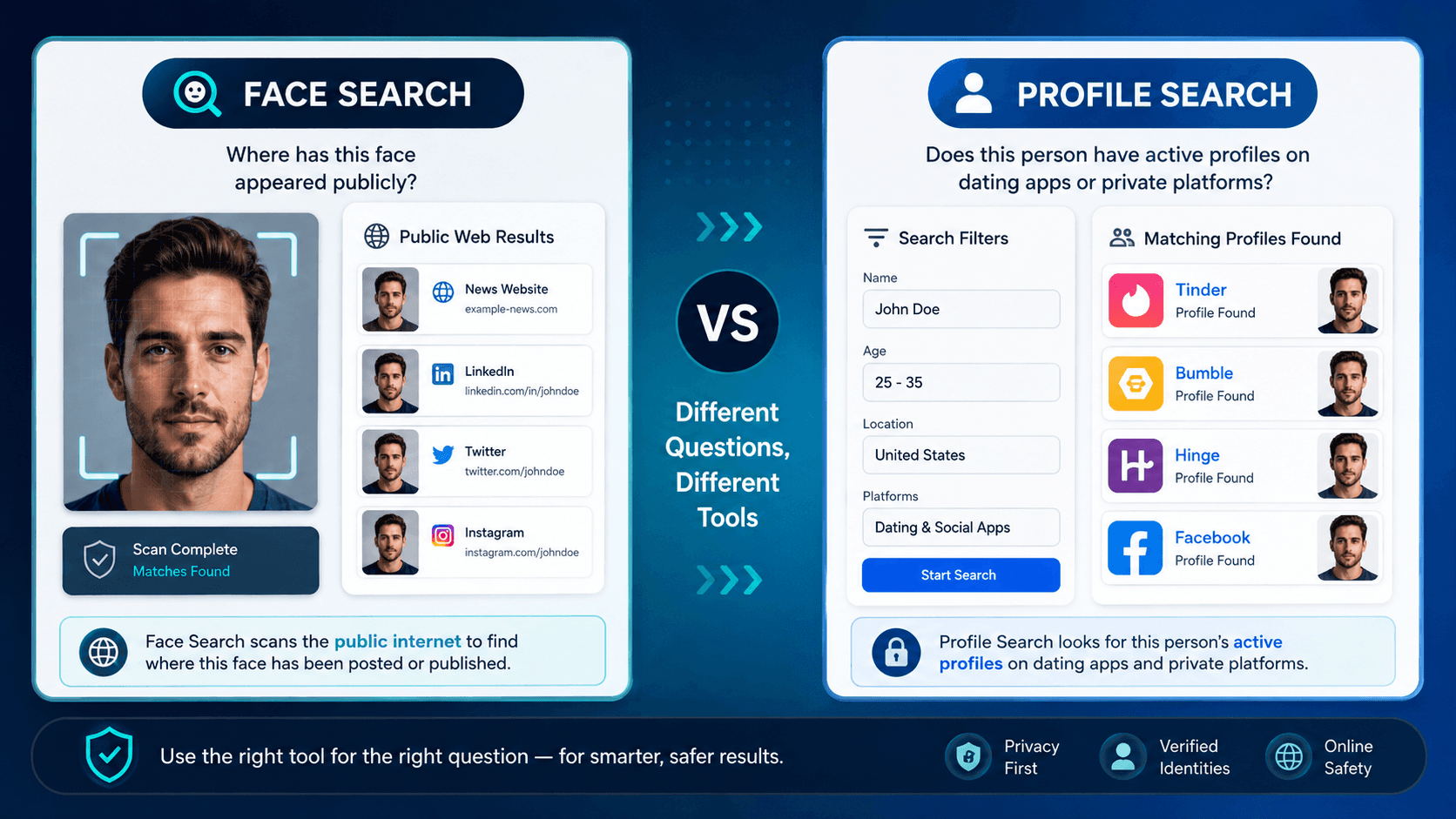 face search vs profile search