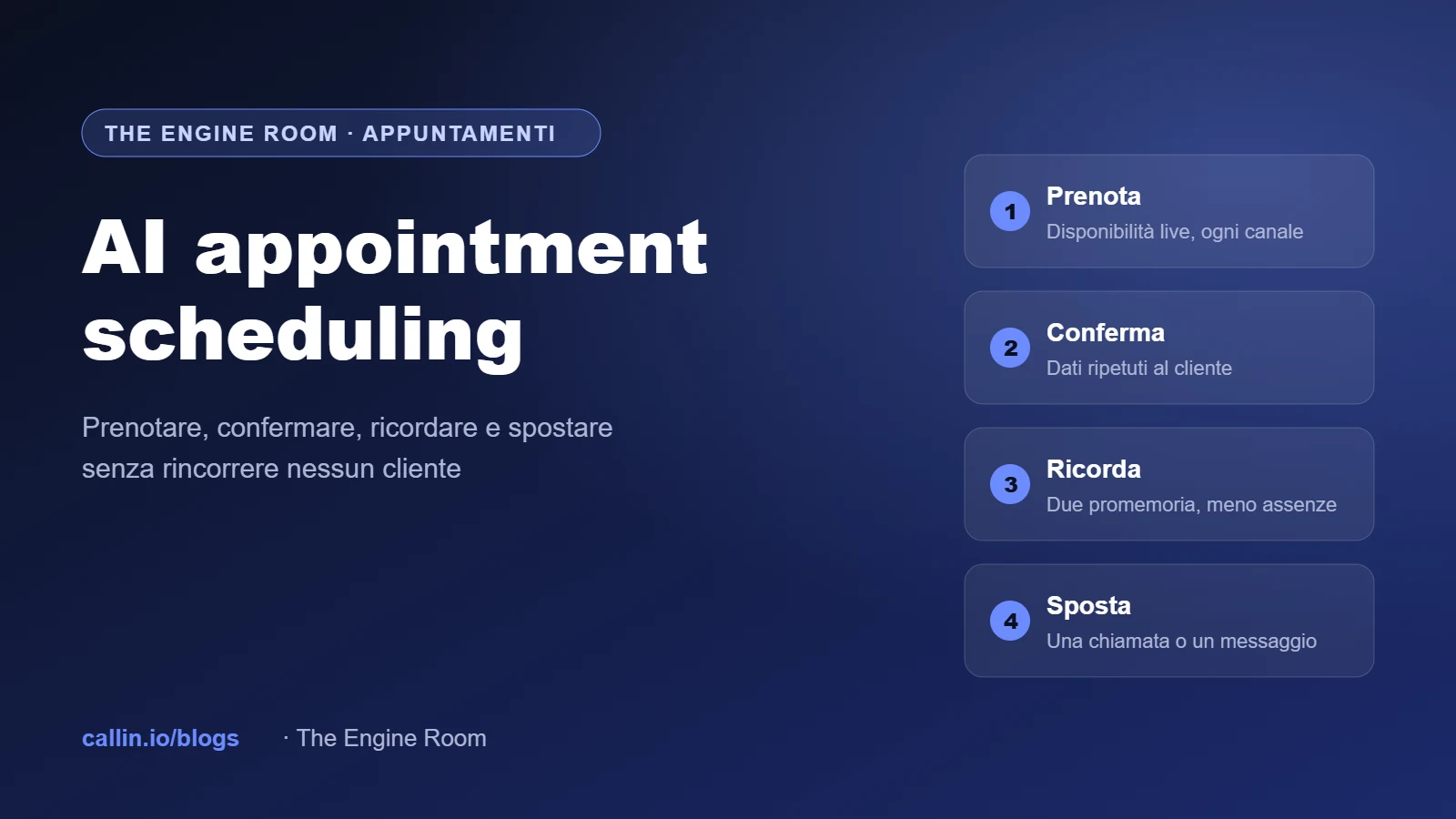 Copertina AI appointment scheduling: prenotare, confermare, ricordare e spostare gli appuntamenti
